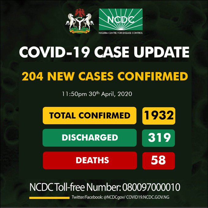 Kano records 80 new cases, Lagos 45 as NCDC reports more coronavirus cases in Nigeria