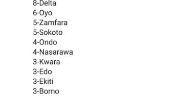 Update on coronavirus cases in Nigeria