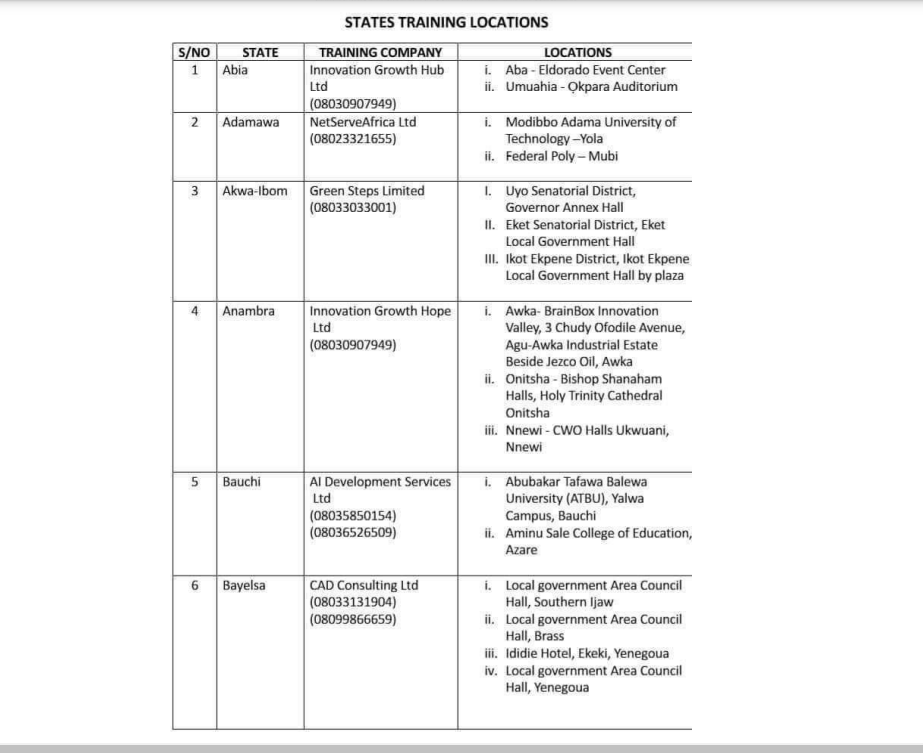 Npower Nexit Training Center/Venue Nationwide (Full list)