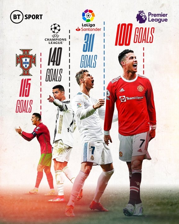 Manchester United vs Arsenal: Cristano Ronaldo breaks another record
