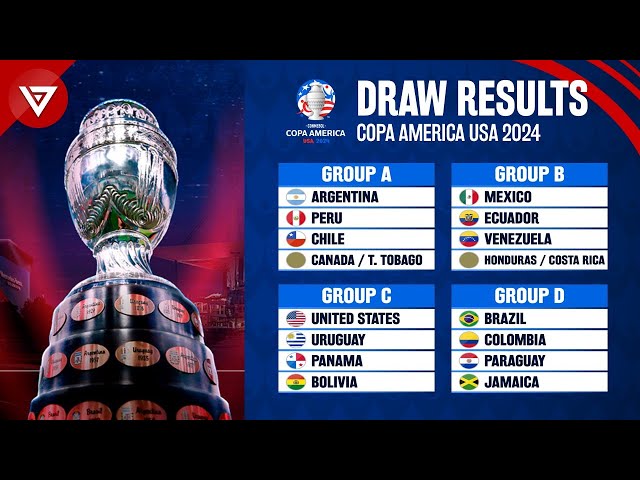 2024 Copa America draw: Group stage unveiled